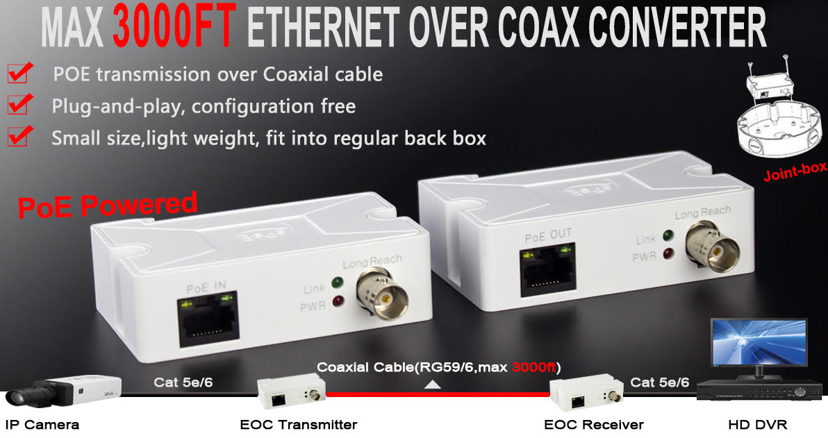 Ethernet Over Coax With PoE  Mini with PoE Output